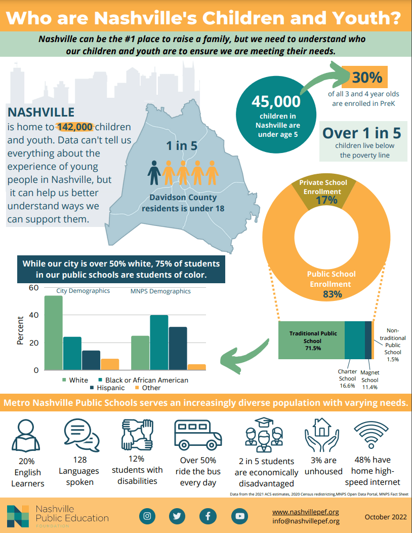 Image of infographic